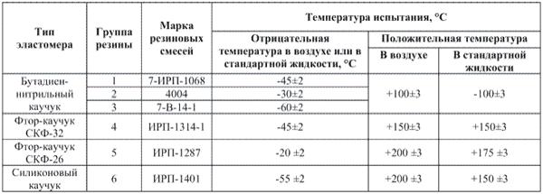 манжета